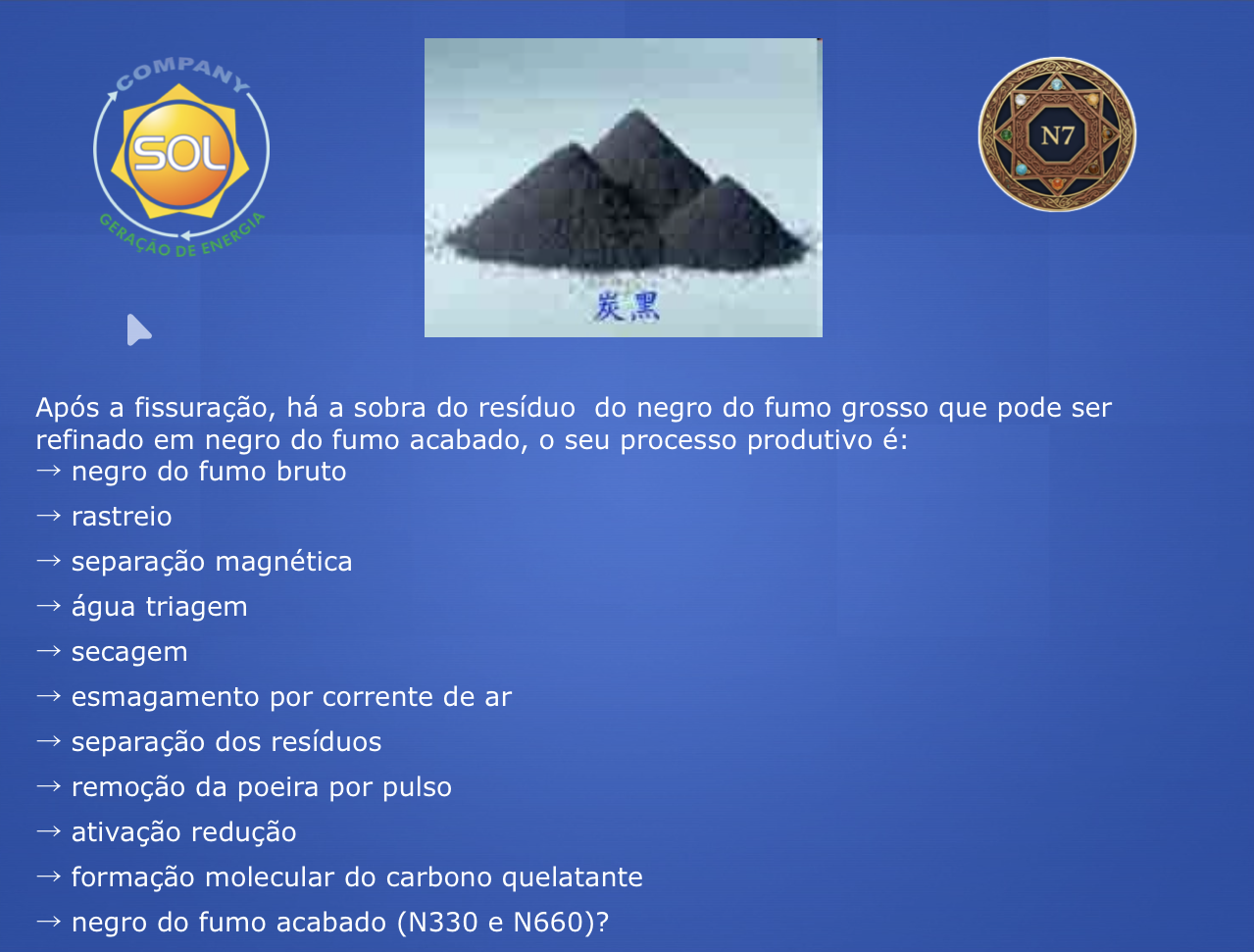 Processo Produtivo do Negro de Fumo - Do Resíduo Bruto ao Produto Acabado (N330 e N660)